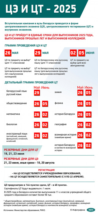 Вступительная кампания в вузы Беларуси