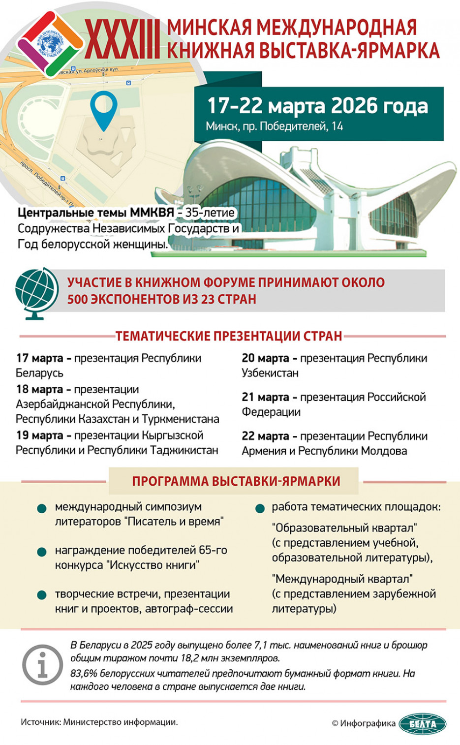 17 марта открылась XXXIII Минская международная книжная выставка-ярмарка
