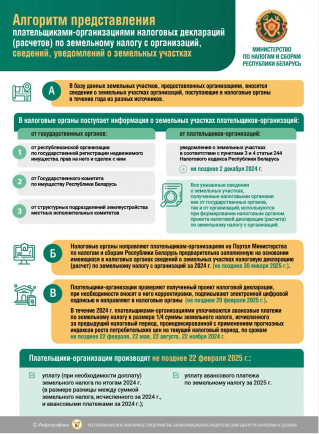 «Алгоритм представления плательщиками-организациями налоговых деклараций (расчетов) по земельному налогу с организаций, сведений, уведомлений о земельных участках»